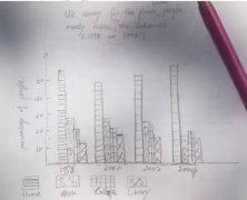 /ielts/xiezuo/20150511171.html
