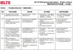 /ielts/zonghe/201505181247.html