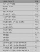 /toefl/zonghe/20150512301.html