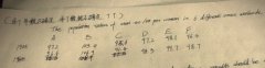 /ielts/zhentihuiyi/201505181123.html