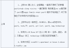 2015年4月18日雅思口语真题(华东)