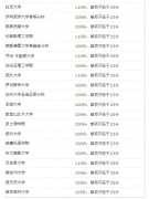 /toefl/news/201505191372.html