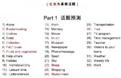 /ielts/yucejijing/201505251634.html