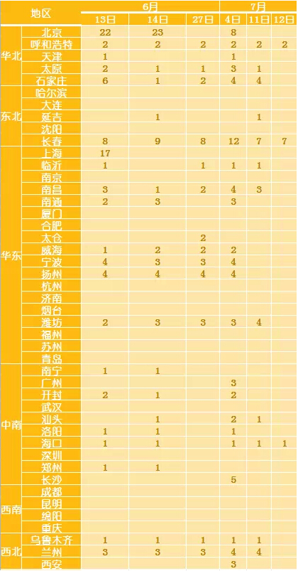 5月28日托福官网再次放出7/8/9月考位