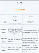 /toefl/zhentihuiyi/201507012658.html