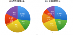 /ielts/xiezuo/201508203698.html
