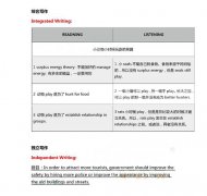 /toefl/zhentihuiyi/201509294314.html
