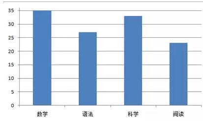 30分成绩分布图.jpg