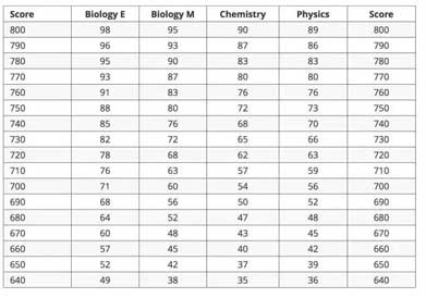 Science-Subject-Tests.jpg