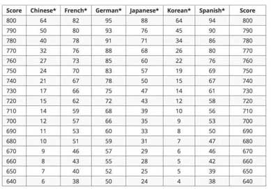 Language-with-Listening-Subject-Tests.jpg