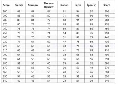 Language-(without-Listening)-Subject-Tests.jpg