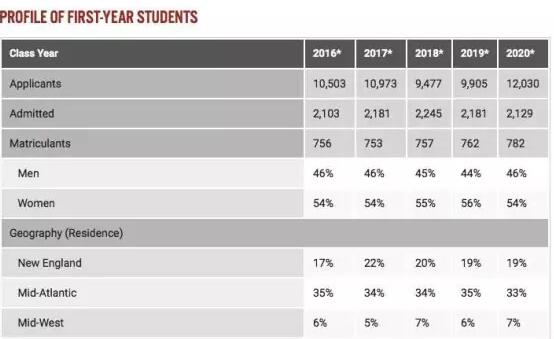 profile of first-year tudys.jpg